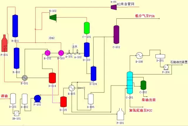 環(huán)保：50種工業(yè)廢氣、廢水等工藝流程圖