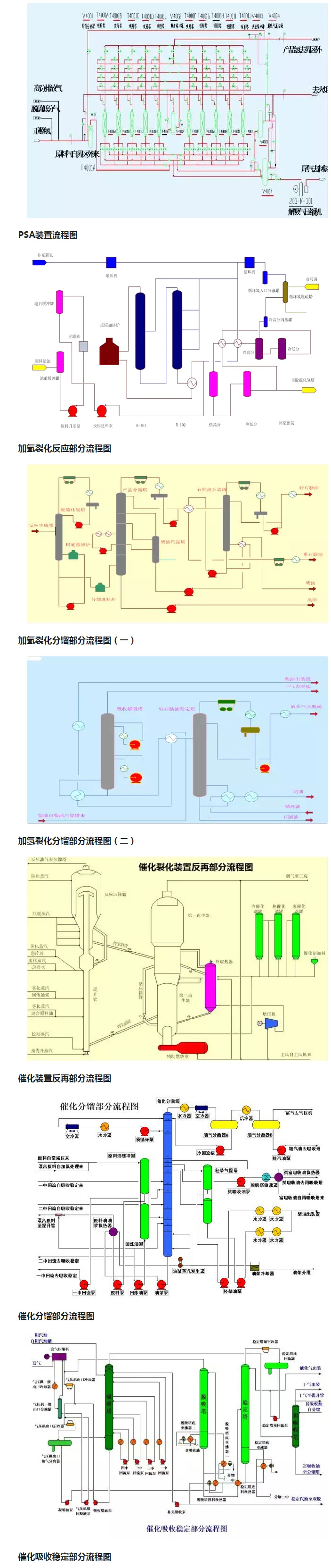 環(huán)保：50種工業(yè)廢氣、廢水等工藝流程圖_03.jpg