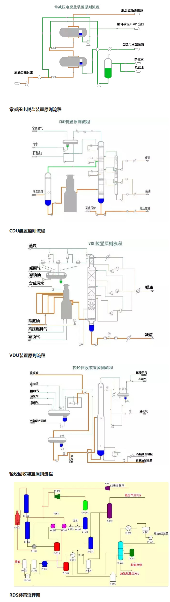 環(huán)保：50種工業(yè)廢氣、廢水等工藝流程圖_02.jpg