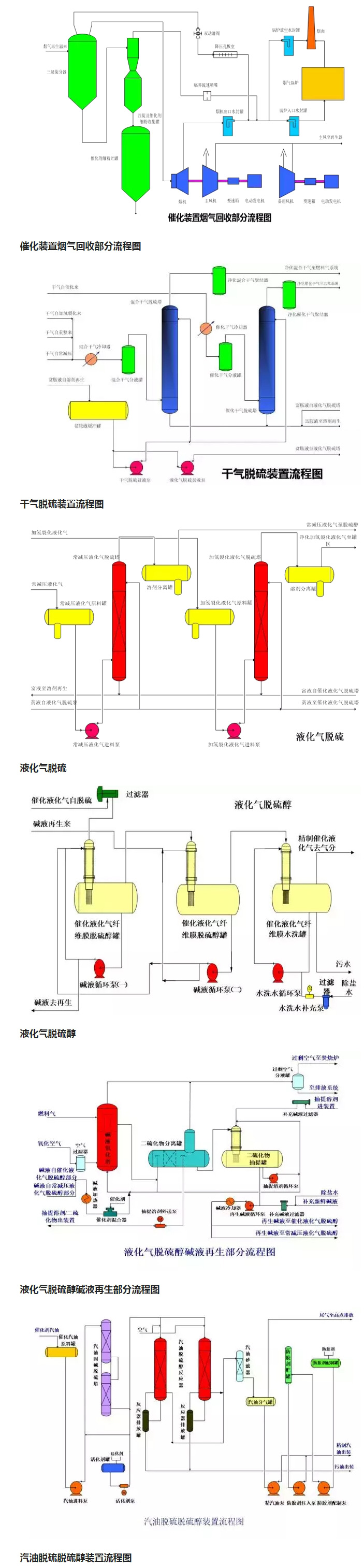 環(huán)保：50種工業(yè)廢氣、廢水等工藝流程圖_04.jpg