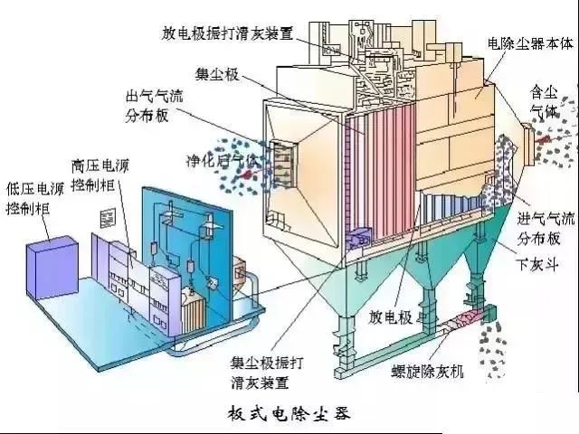 廢氣除塵工藝動態(tài)圖