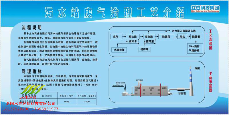 新鄉立白污水站廢氣處理工程