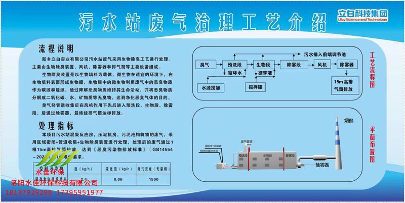 新鄉立白污水站廢氣處理工程